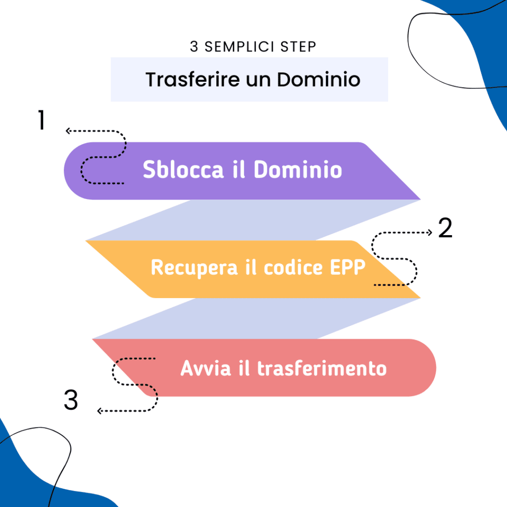 trasferimento dominio guida