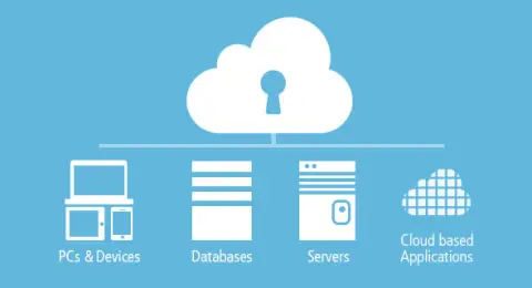 cloud_backup_rackone