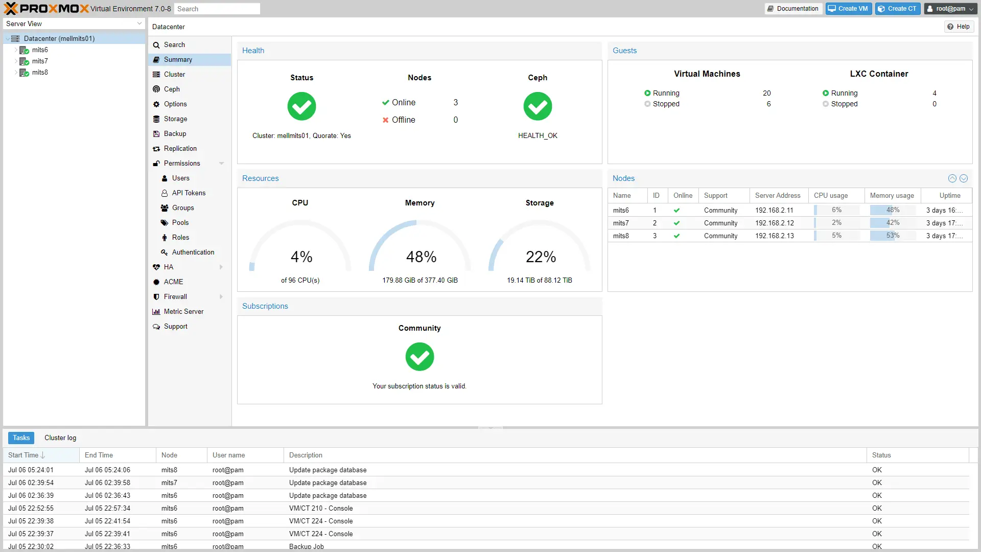 Proxmox