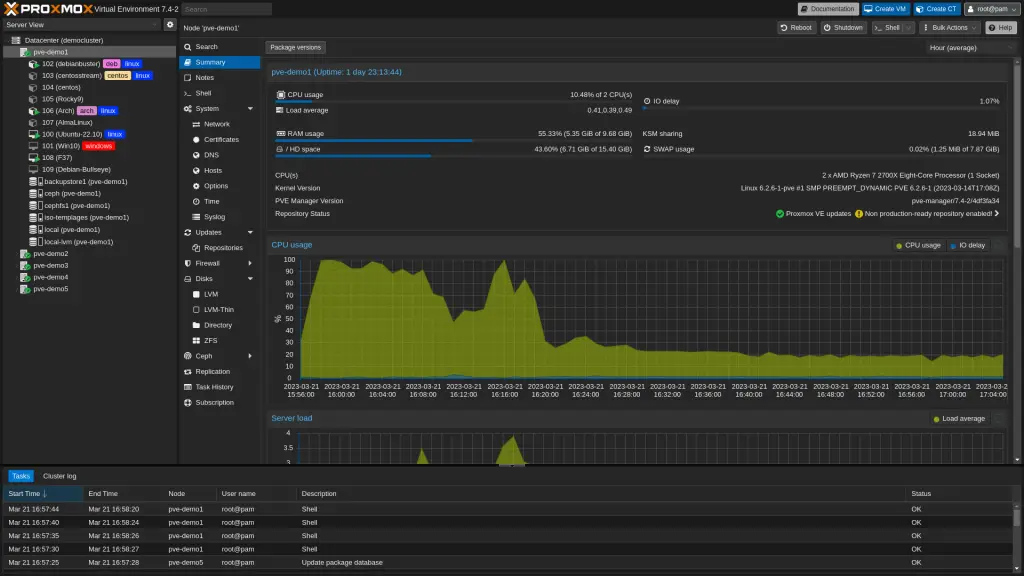 Interfaccia web di Proxmox VE 7.4 con il tema scuro Proxmox Dark sul riepilogo del nodo