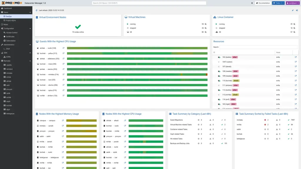 Proxmox Datacenter Manager 1.0: vista personalizzata DevOps con nodi, VM, container e uso CPU