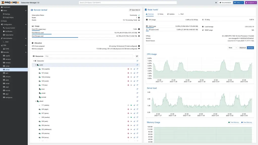 Proxmox Datacenter Manager 1.0: panoramica del remote alnitak e del nodo nunki con grafici CPU