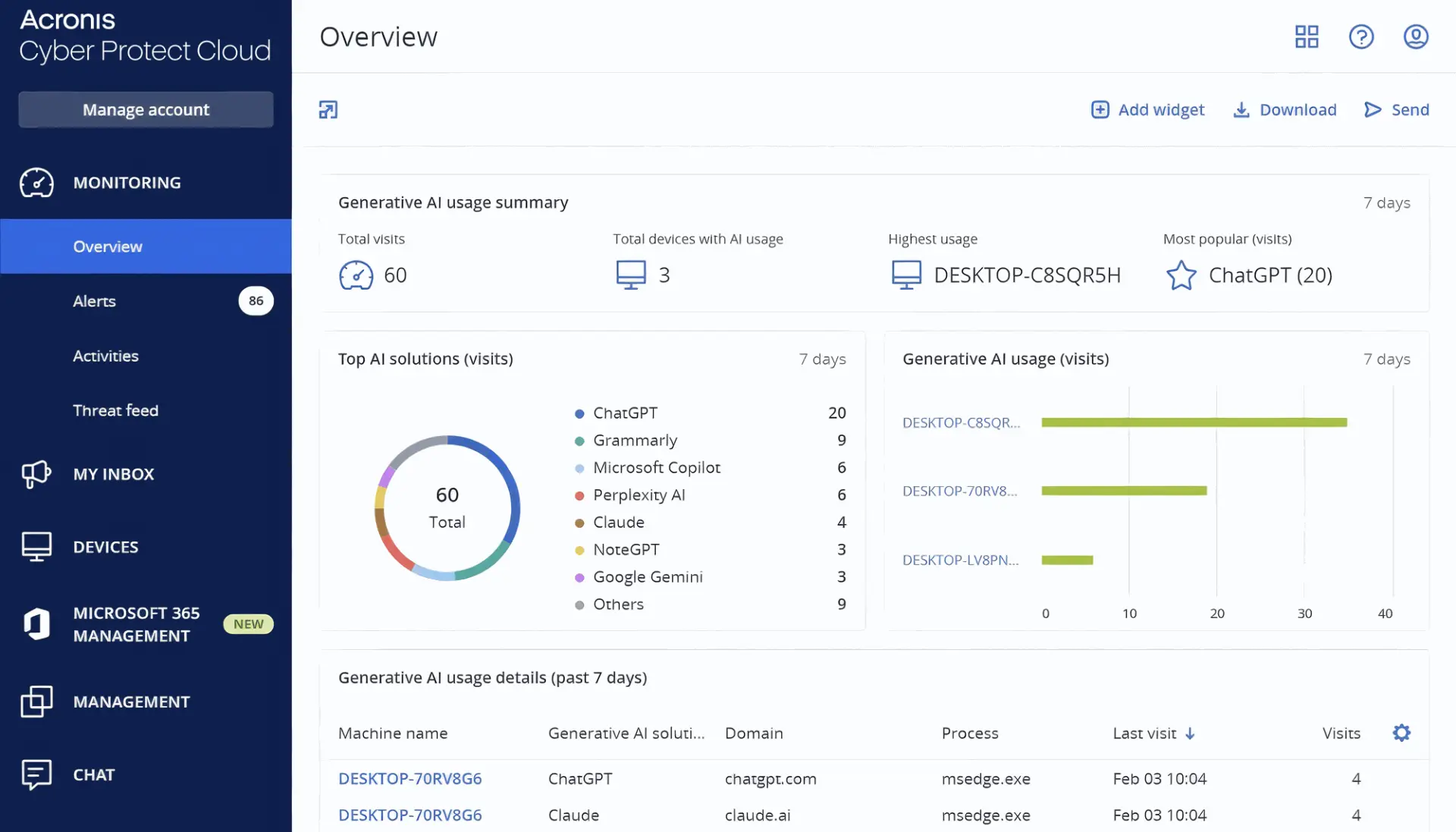 La console Acronis Cyber Protect Cloud con il riepilogo dell'uso dell'AI: visite, dispositivi e strumenti più usati