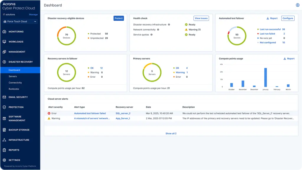 La dashboard del disaster recovery di Acronis con dispositivi protetti, test di failover automatici e server in failover