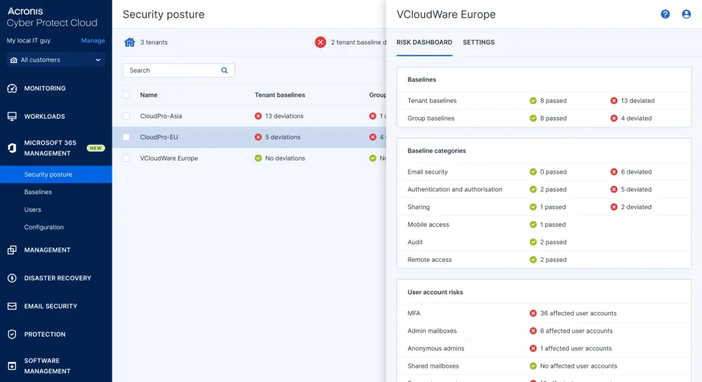 La dashboard di sicurezza di Acronis per i tenant Microsoft 365, con deviazioni dalle baseline e account senza MFA