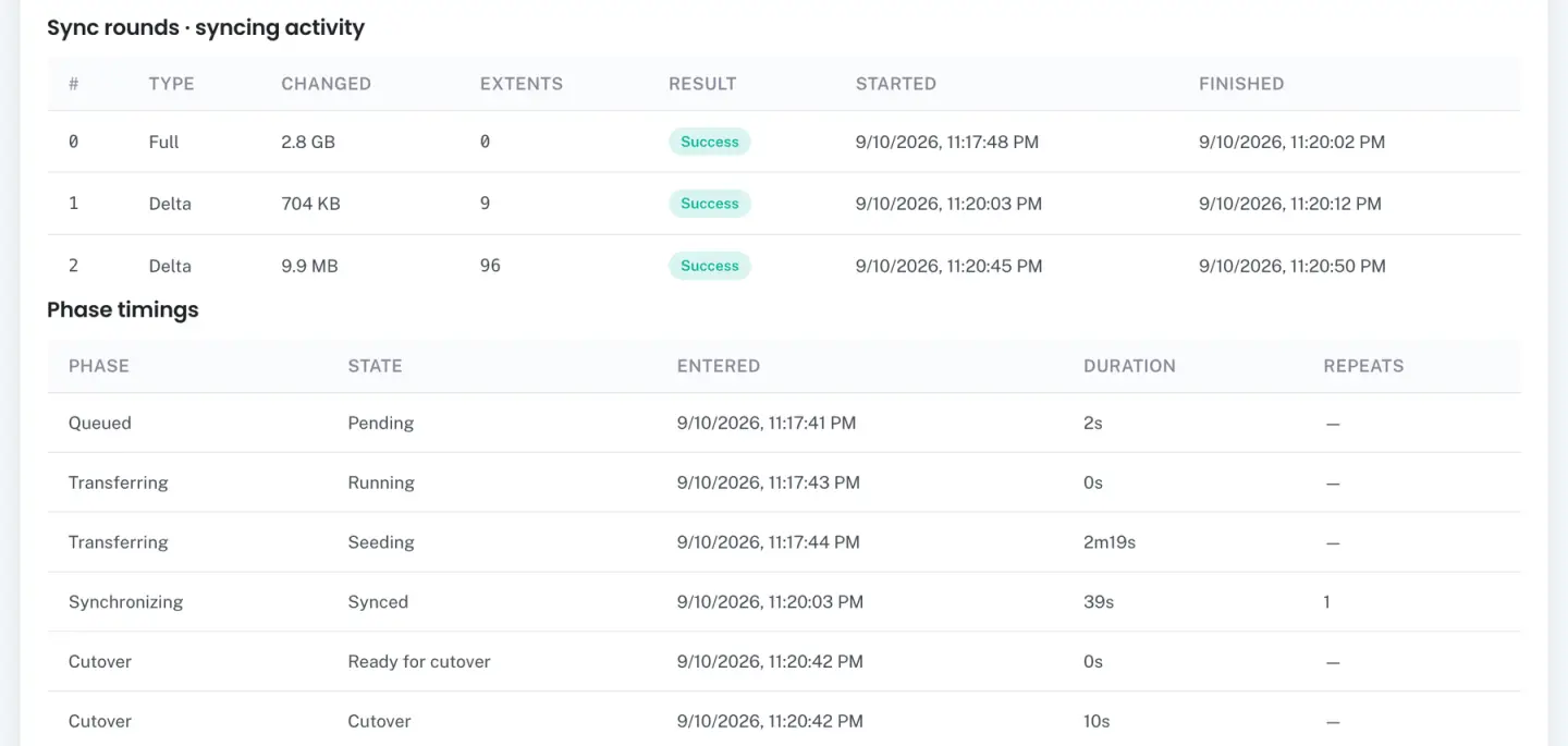 Cicli di sincronizzazione di MultiPortal Migrator: una copia completa da 2,8 GB e due delta prima di un cutover di 10 secondi
