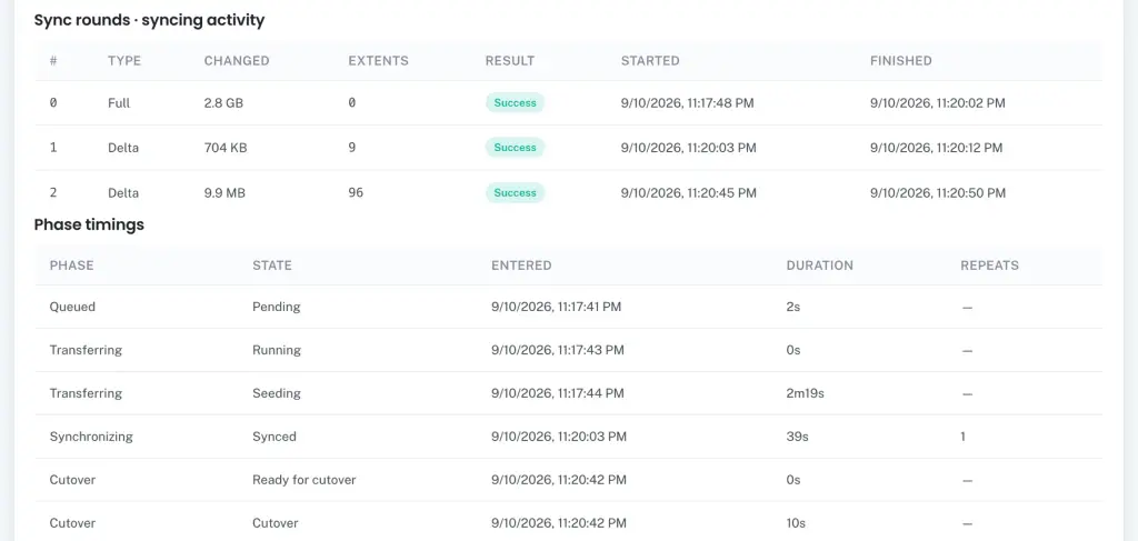 Cicli di sincronizzazione di MultiPortal Migrator: una copia completa da 2,8 GB e due delta prima di un cutover di 10 secondi