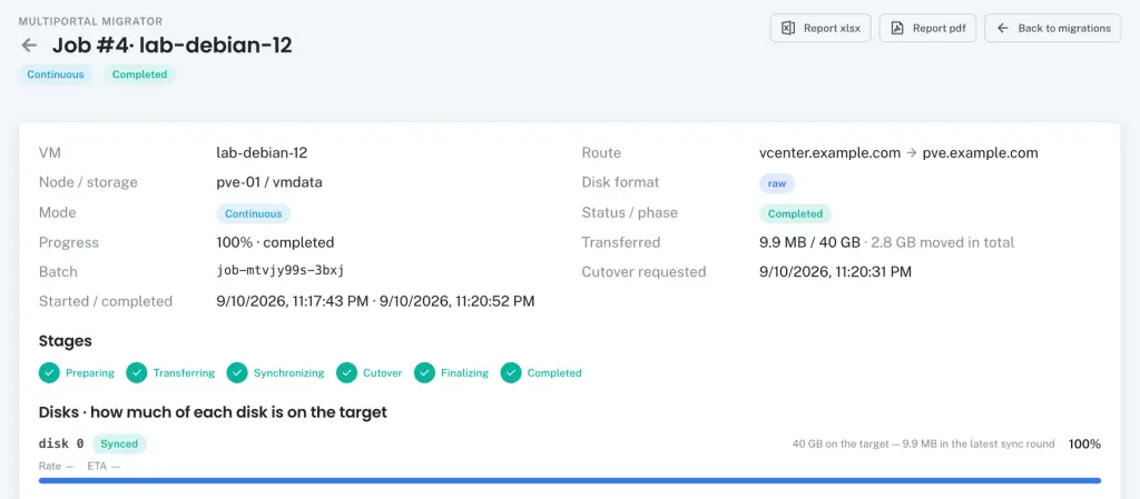 Dettaglio di un job di MultiPortal Migrator: VM Debian 12 migrata in replica continua, fasi completate e disco sincronizzato