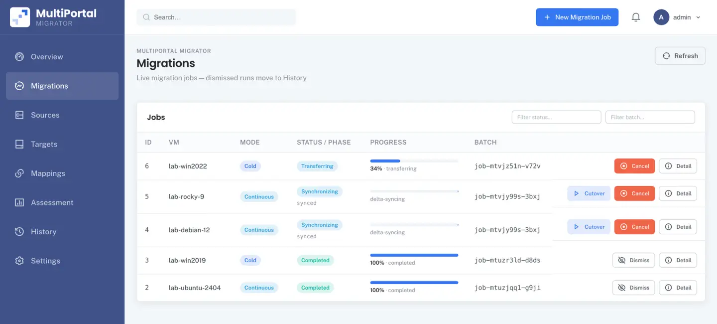 Console di MultiPortal Migrator con i job di migrazione, la modalità di copia di ogni VM e il pulsante di cutover