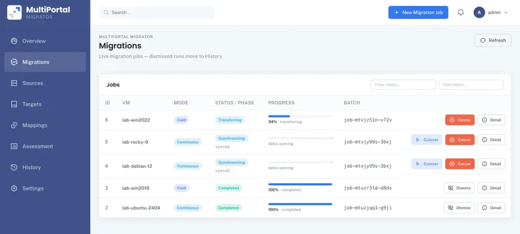 Console di MultiPortal Migrator con i job di migrazione, la modalità di copia di ogni VM e il pulsante di cutover