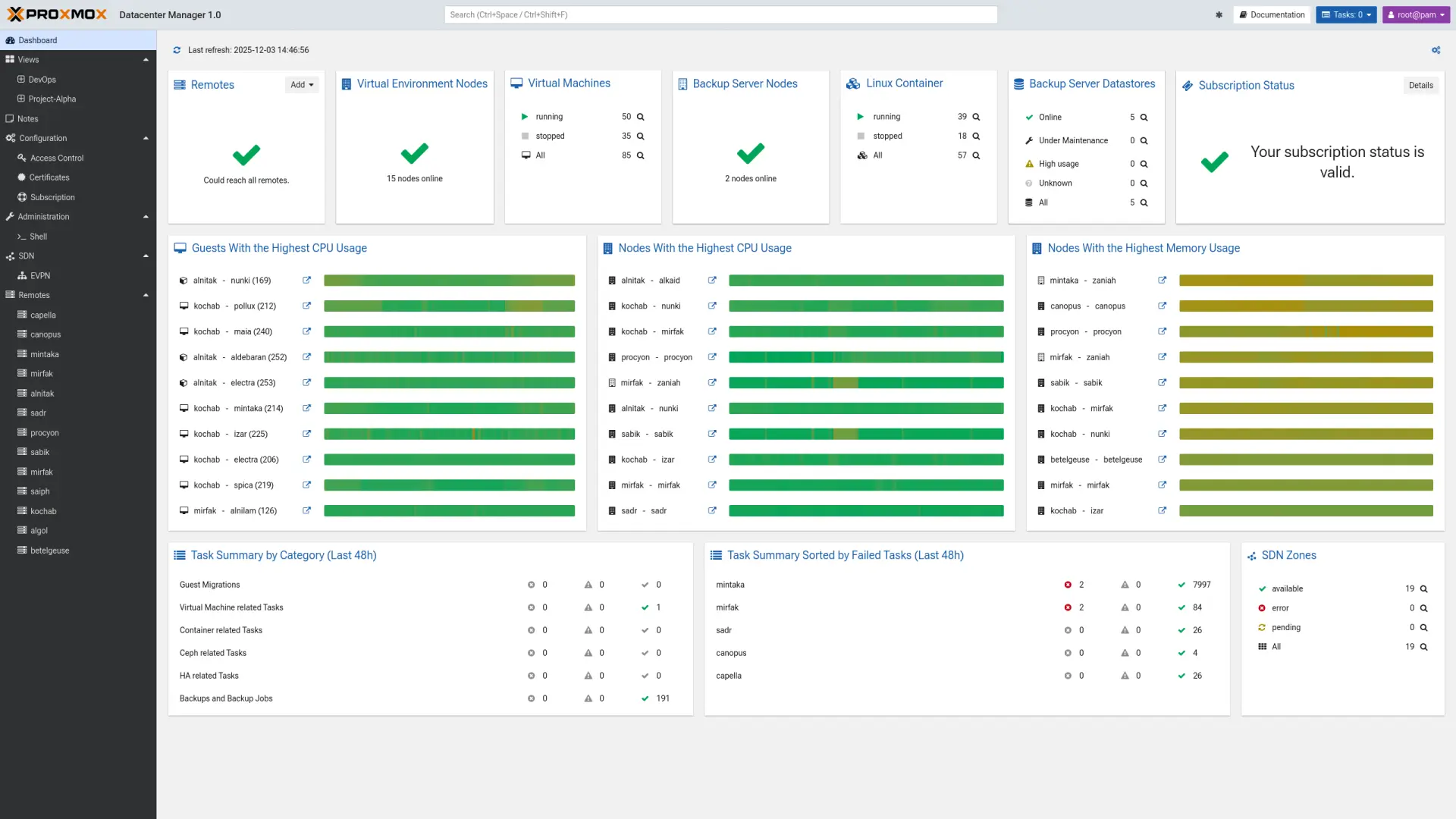 Il cruscotto di panoramica globale di Proxmox Datacenter Manager