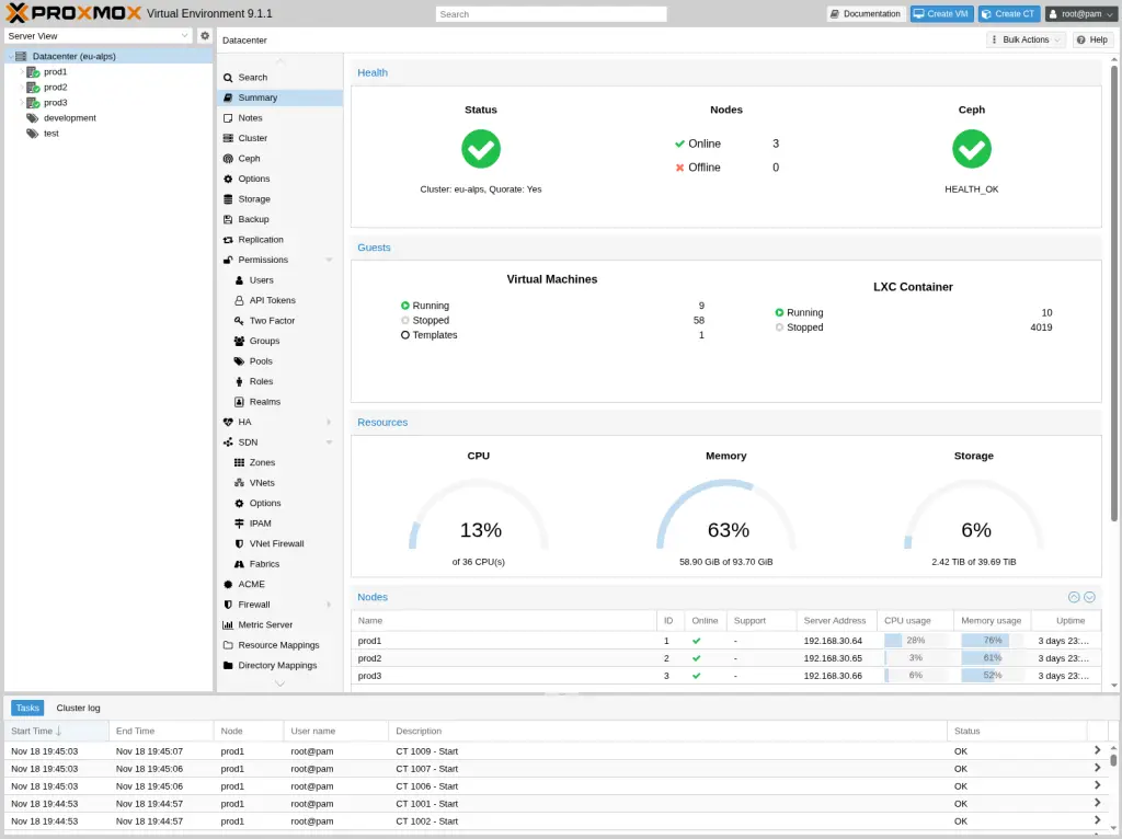 Il riepilogo del datacenter nell'interfaccia web di Proxmox VE 9.1: stato del cluster con quorum, salute di Ceph, macchine virtuali e container LXC, uso di CPU, memoria e storage dei tre nodi