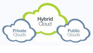 hybrid-cloud