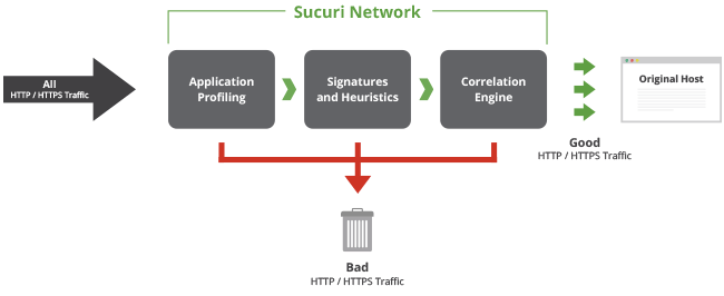 web application firewall